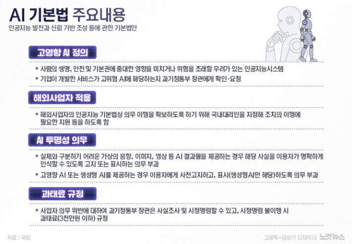 이미지: 인공지능 기본법 주요 내용