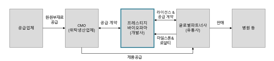 이미지: 판매 프로세스