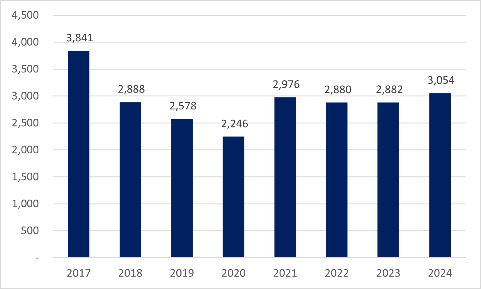 KBI동양철관] [정정]투자설명서
