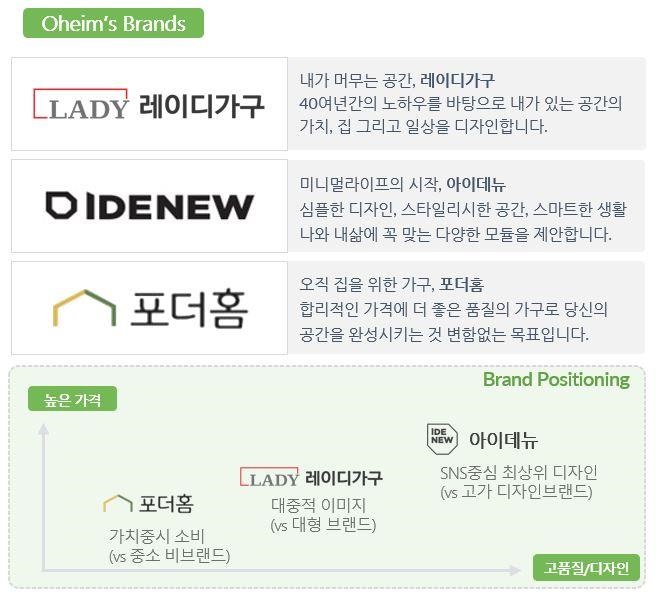 이미지: [주요 운영브랜드]