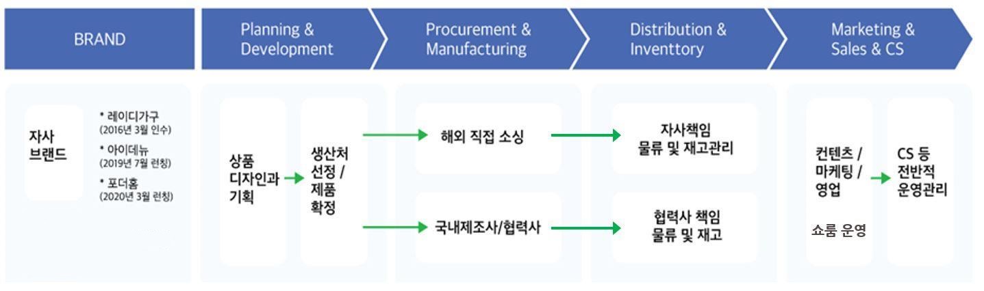 이미지: [Business Value Chain]