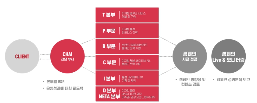 이미지: [당사의 one stop total care 서비스]