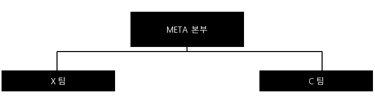 이미지: [meta 본부]