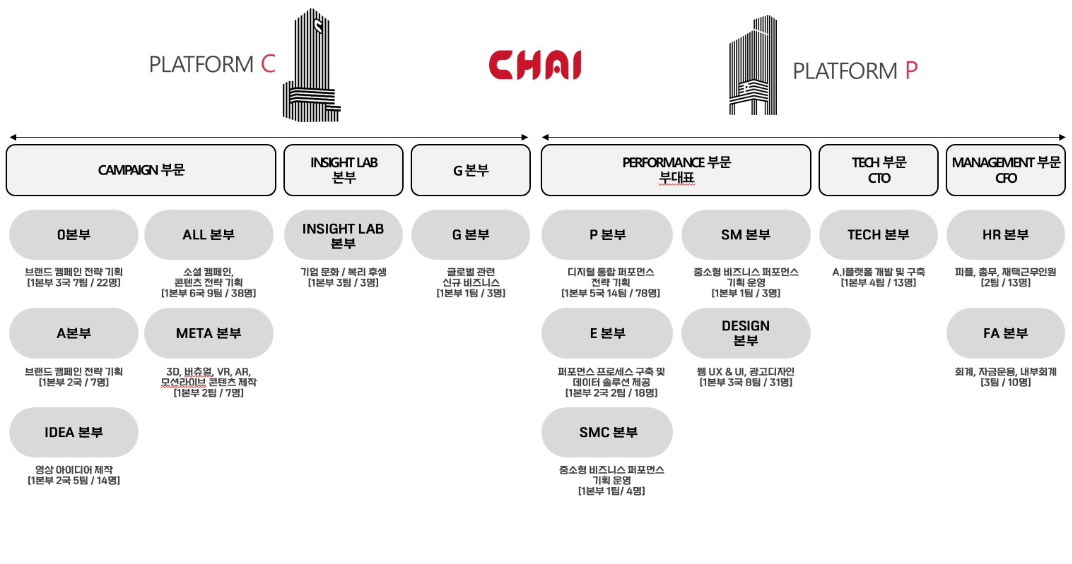 이미지: 당사의 사업부문과 조직 구성도