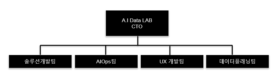 이미지: TECH 부문 (A.I DATA LAB)