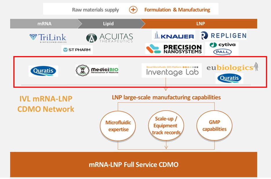 이미지: (주)인벤티지랩 유전자치료제 밸류체인 파트너십