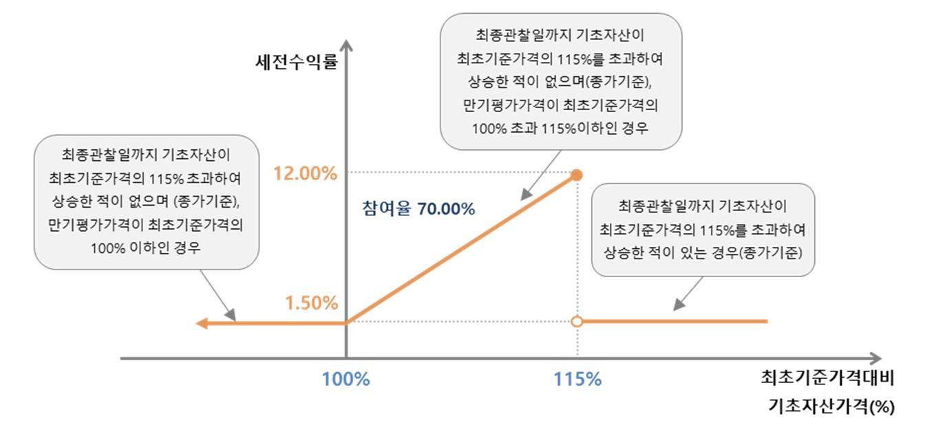 미래에셋증권] 투자설명서[일괄신고-사채]