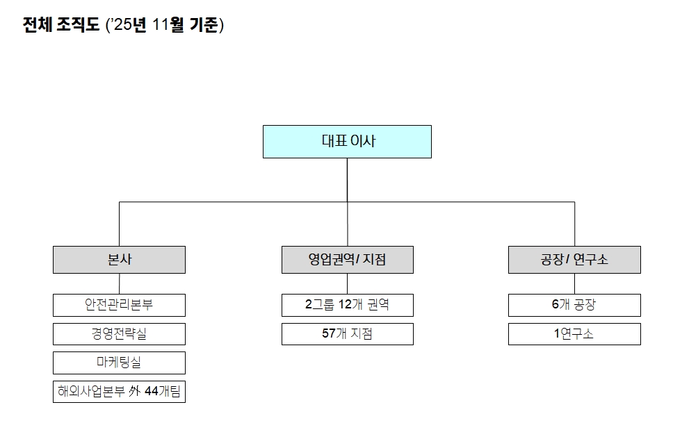 이미지: 조직도
