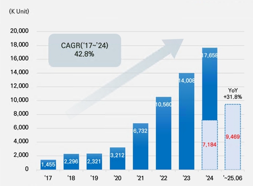 이미지: 글로벌 전기차 판매량