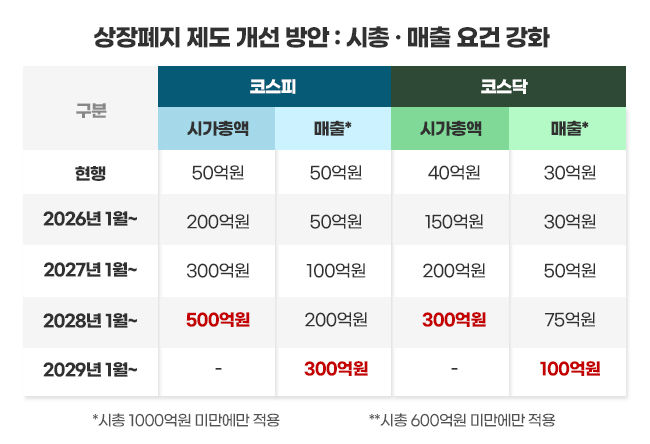 이미지: 상장폐지 제도 개선 방안