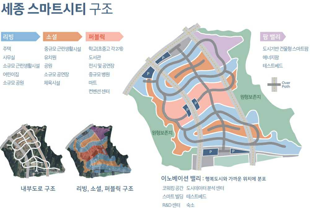 이미지: 세종 스마트시티 구조