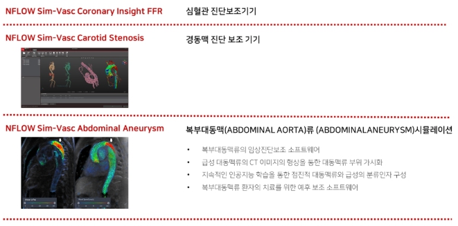 이미지: NFLOW Sim-Vasc 제품군