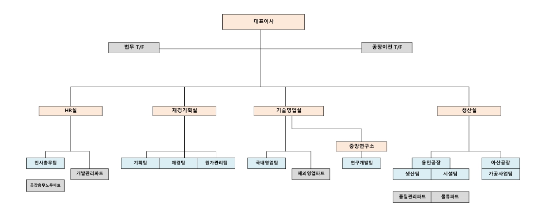 이미지: 조직도