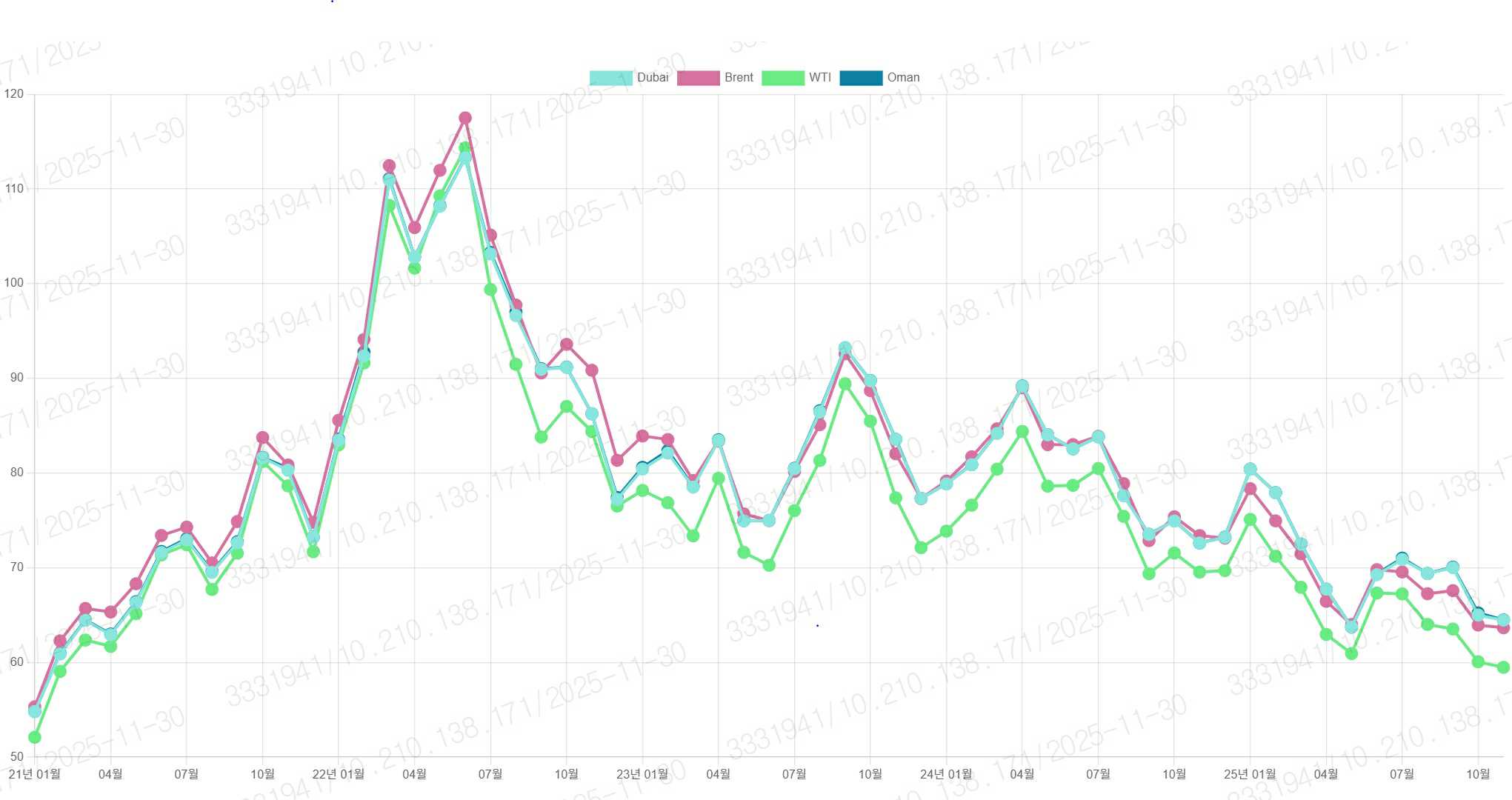 국제유가 추이.jpg
