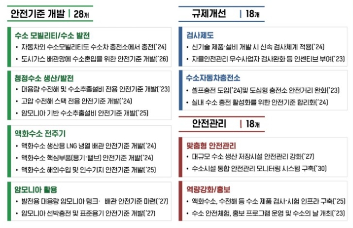 이미지: 로드맵