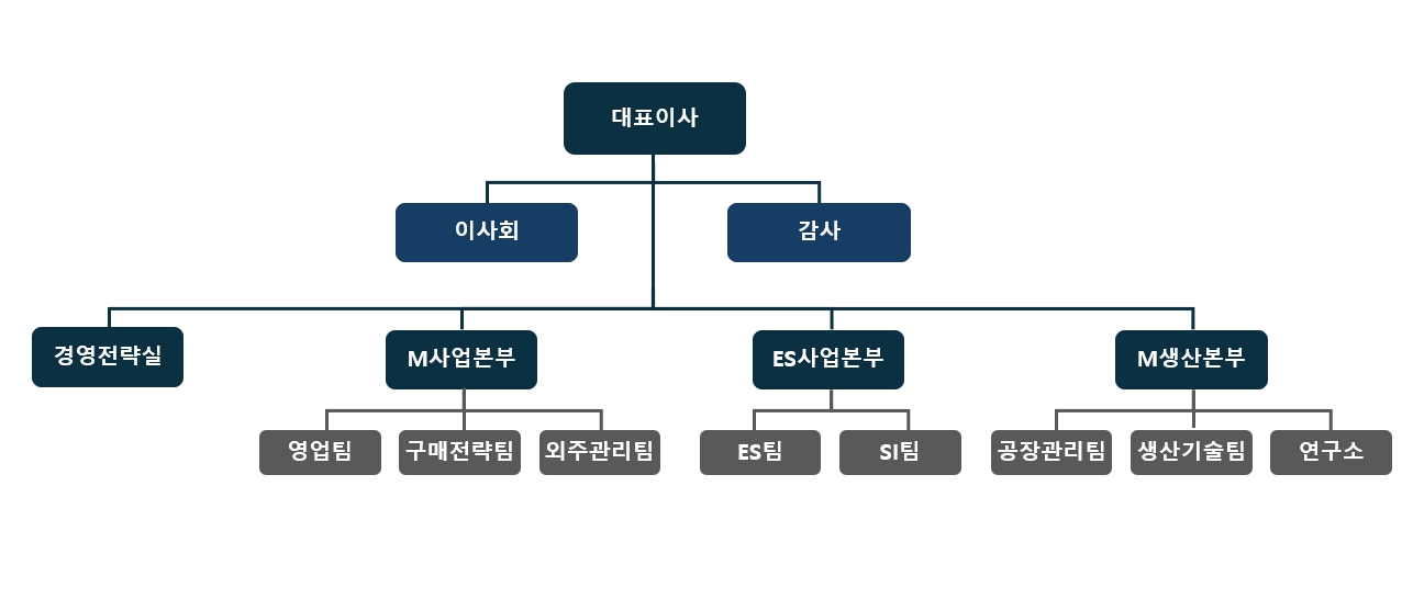 이미지: 조직도_1