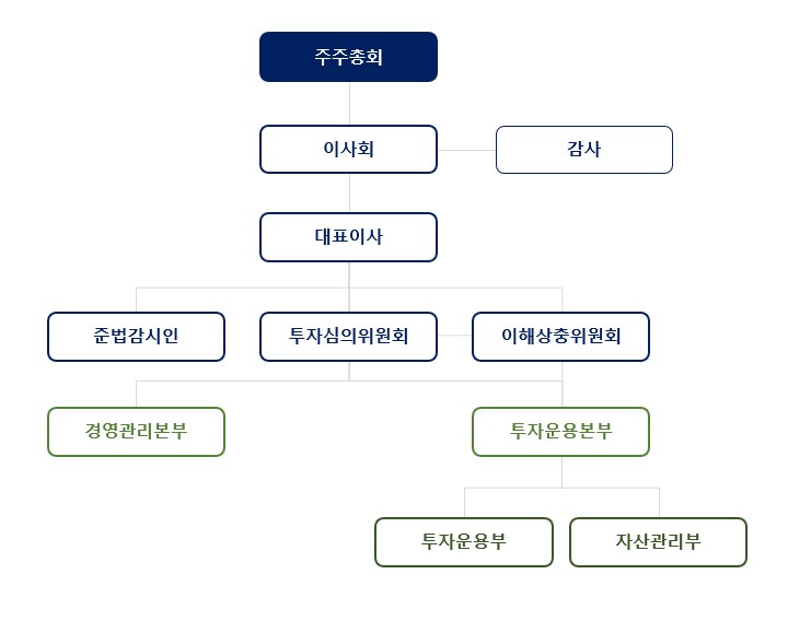 이미지: 조직도(2025.09.30)