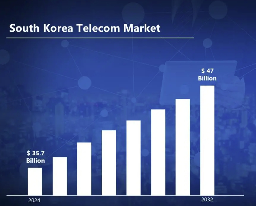 이미지: 국내 통신산업 시장규모