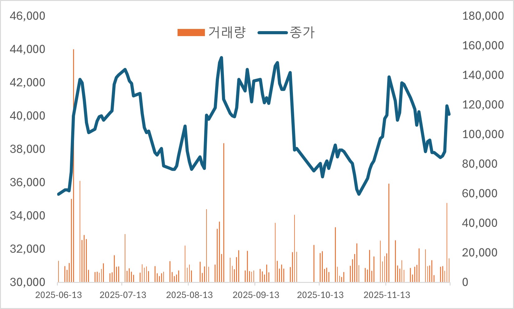 공 개 매 수 설 명 서