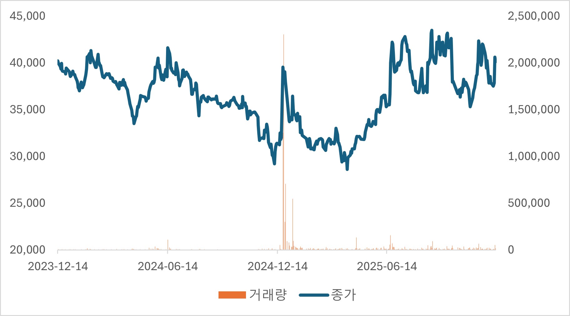 공 개 매 수 설 명 서