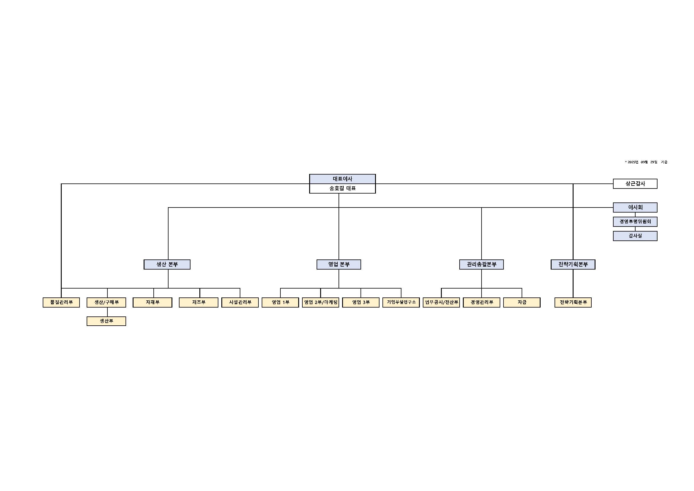 이미지: (주)에코글로우 조직도