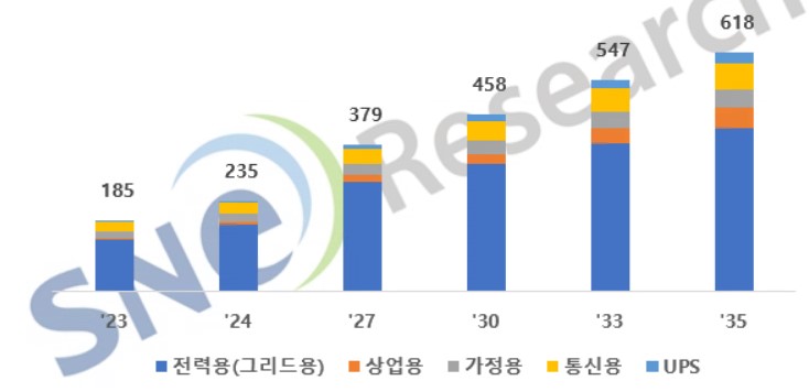 이미지: ESS 시장 전망