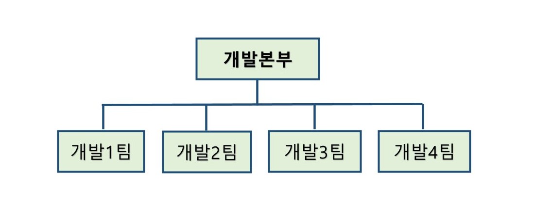 이미지: 개발본부_25년