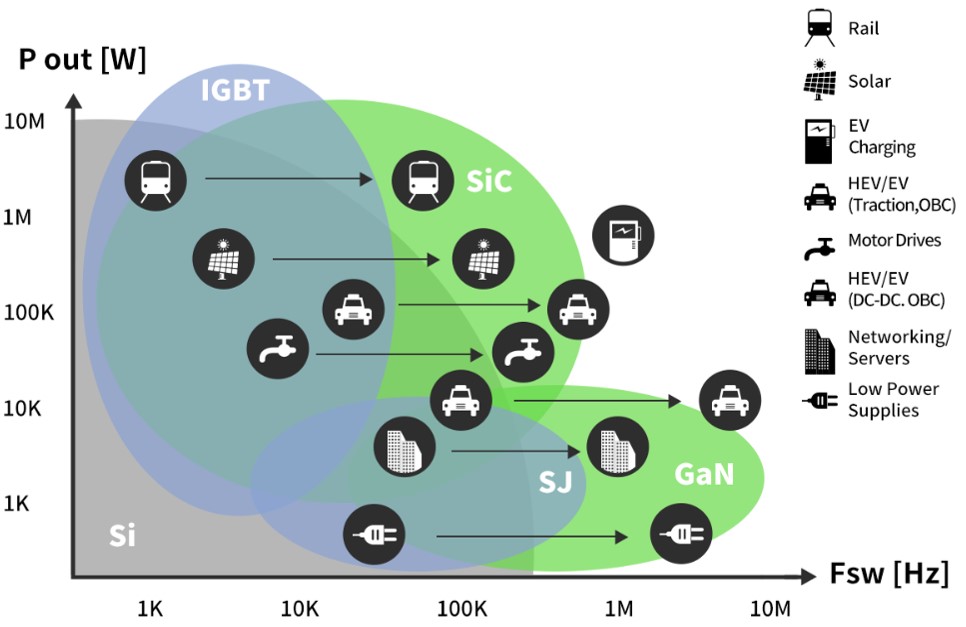 이미지: 전력반도체 적용분야