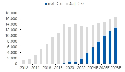 이미지: led 교체수요