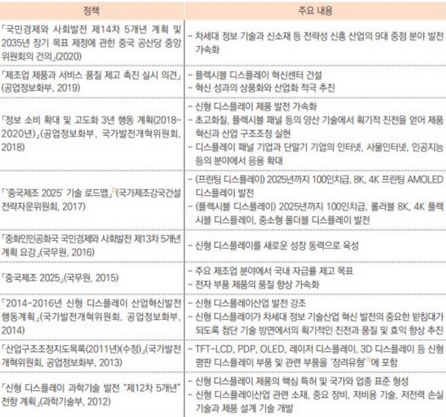 이미지: 중국의 정부 지원 정책