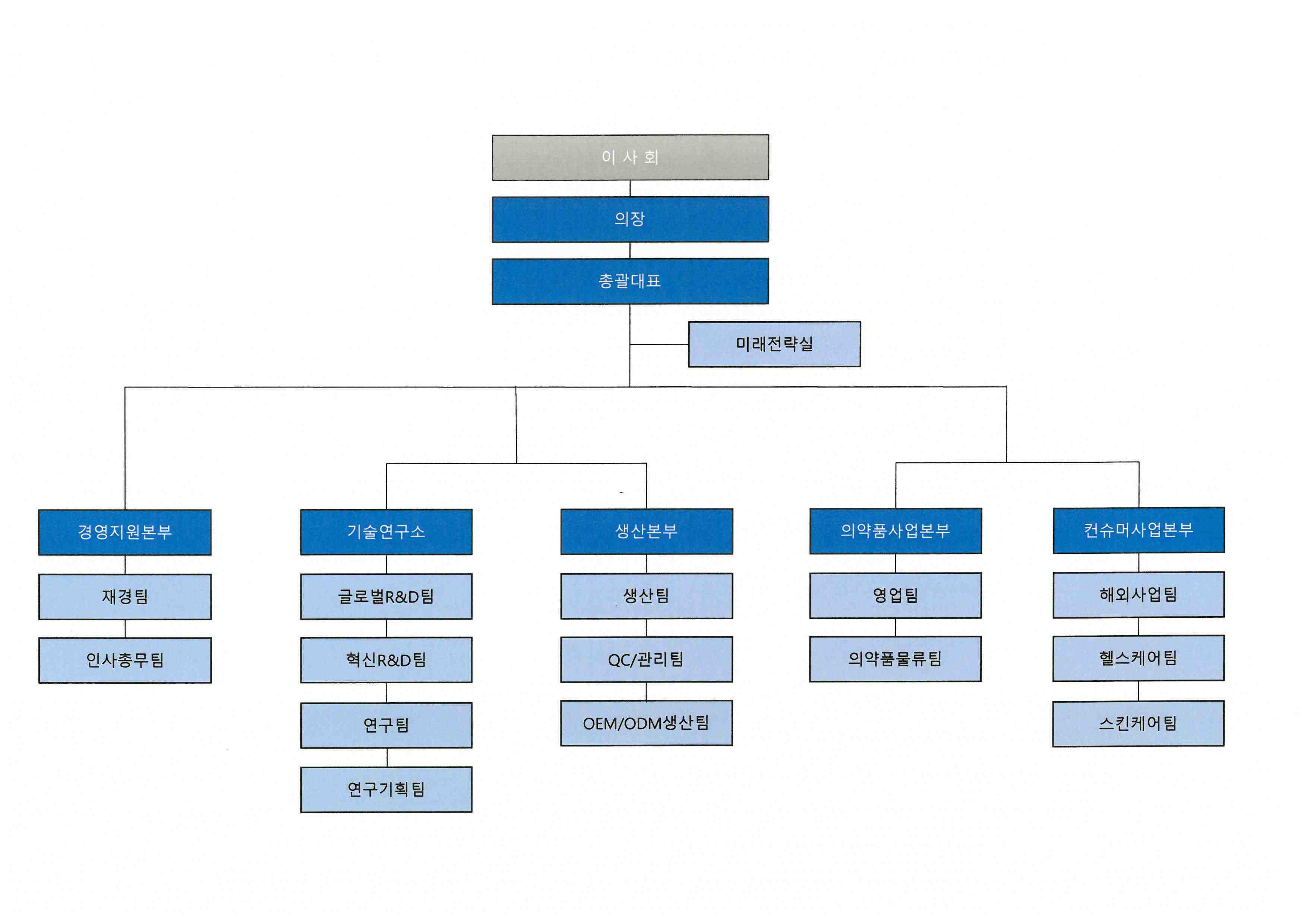 모아라이프플러스] [정정]소액공모공시서류(지분증권)