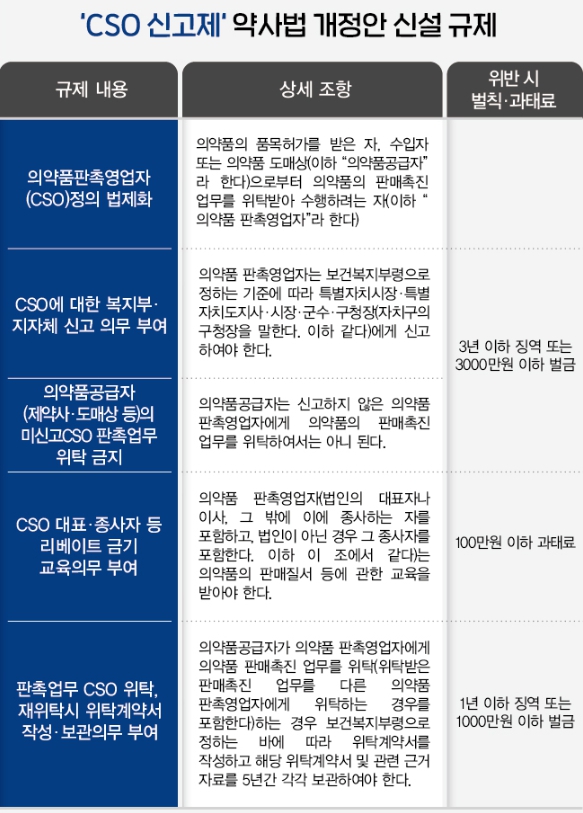 이미지: cso 리베이트 규제