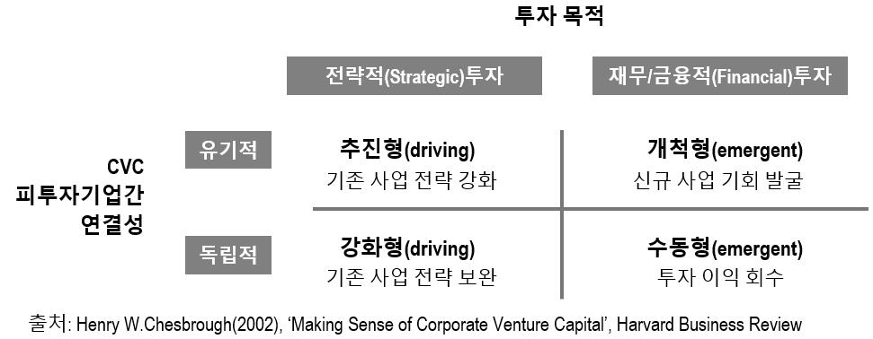 이미지: CVC의 유형