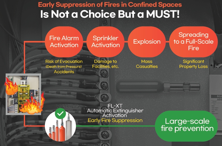 이미지: 작동원리