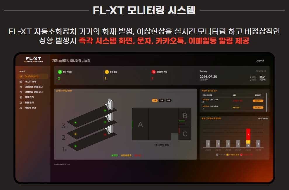 이미지: fl-xt 모니터링 시스템