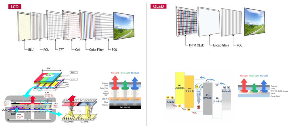 이미지: fpd(flat panel display)