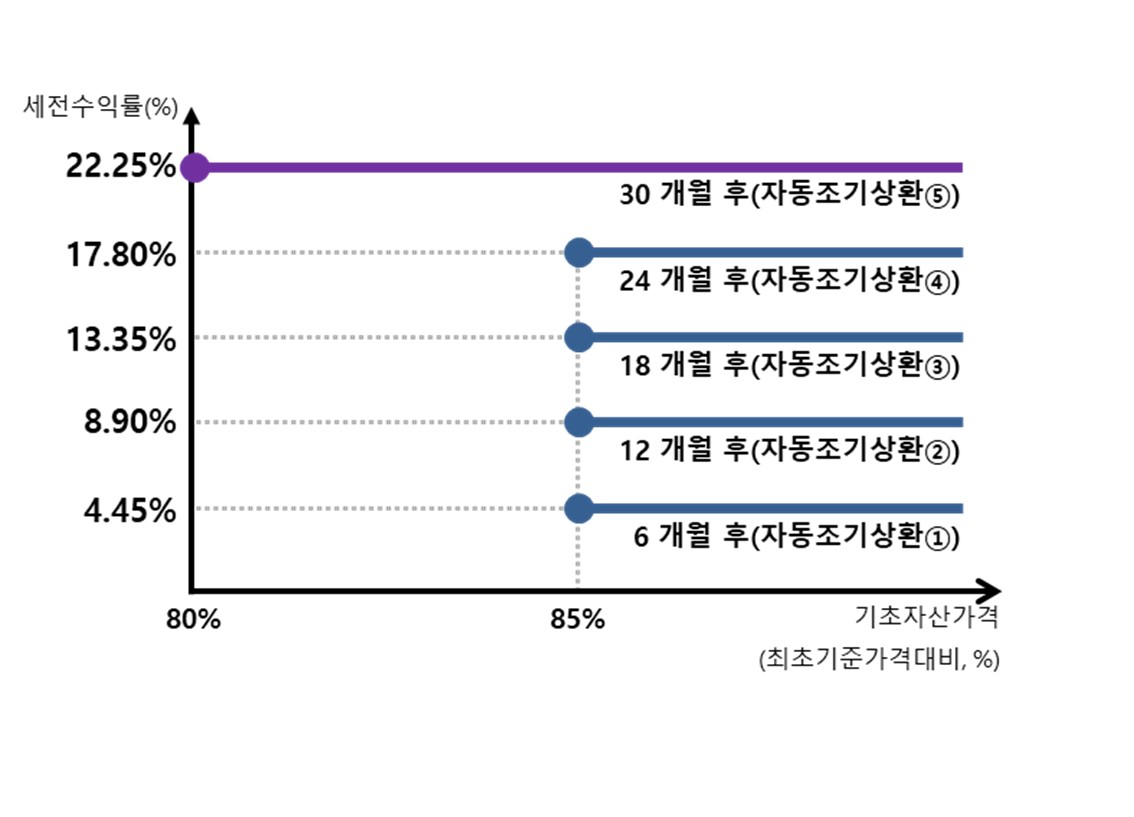 신영증권] 일괄신고추가서류(파생결합증권-주가연계증권)