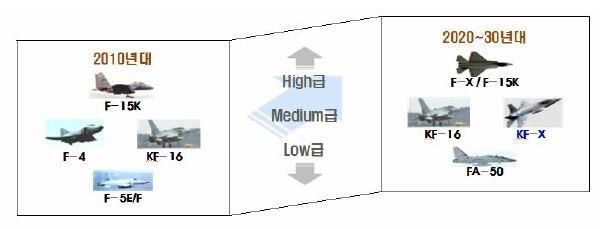 이미지: 공군 전투기 전력 증강 방향_증권신고서