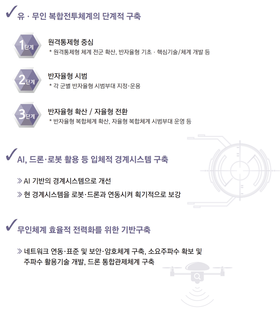 이미지: 국방혁신 4.0 유무인 복합전투체계 주요사항