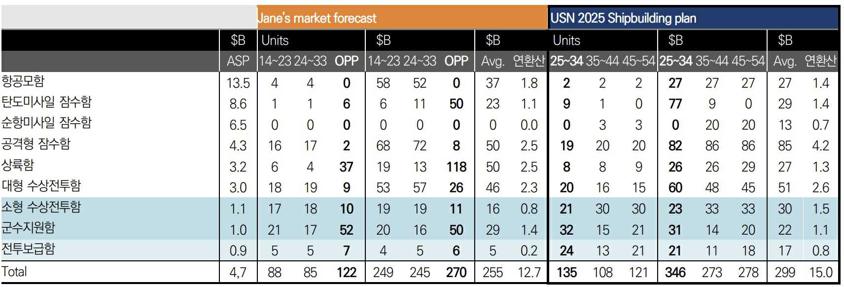 이미지: 미 함정 전체 시장 전망