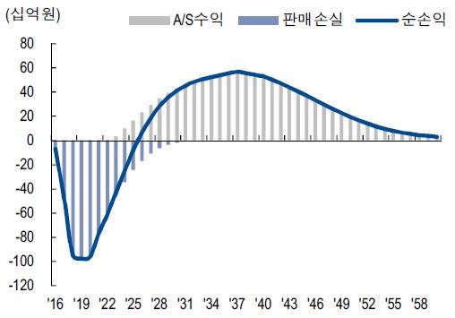 이미지: gtf엔진 rsp사업 손익흐름 도식_증권신고서