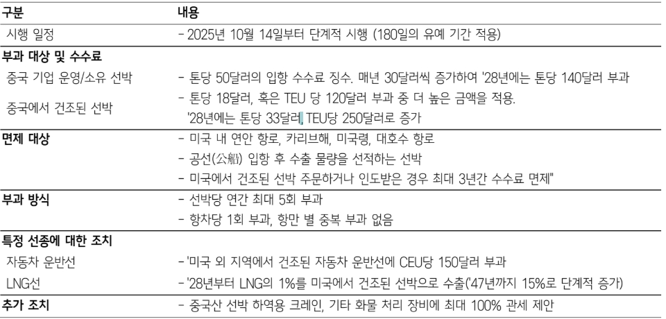 이미지: ustr 중국 선박 제재안