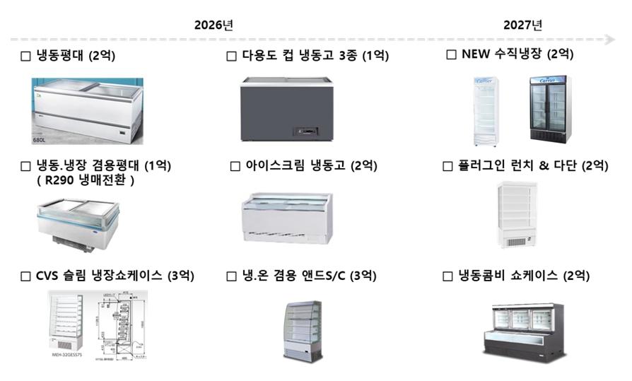 이미지: 글로벌 제품 공급망 구축 로드맵