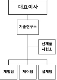 이미지: 연구개발조직도_aop