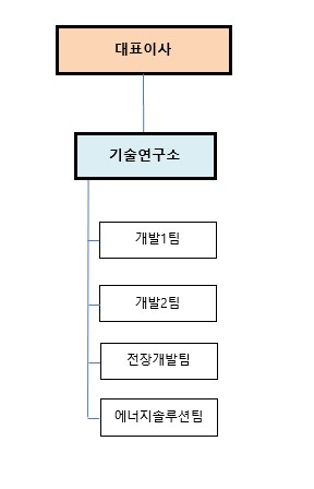 이미지: 연구개발조직도_crk
