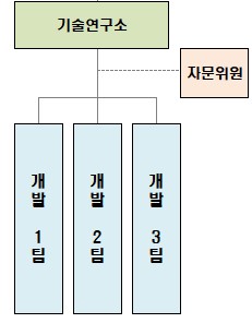 이미지: 오텍-연구개발조직도