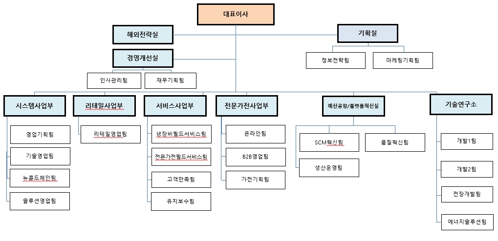 이미지: 조직도_crk