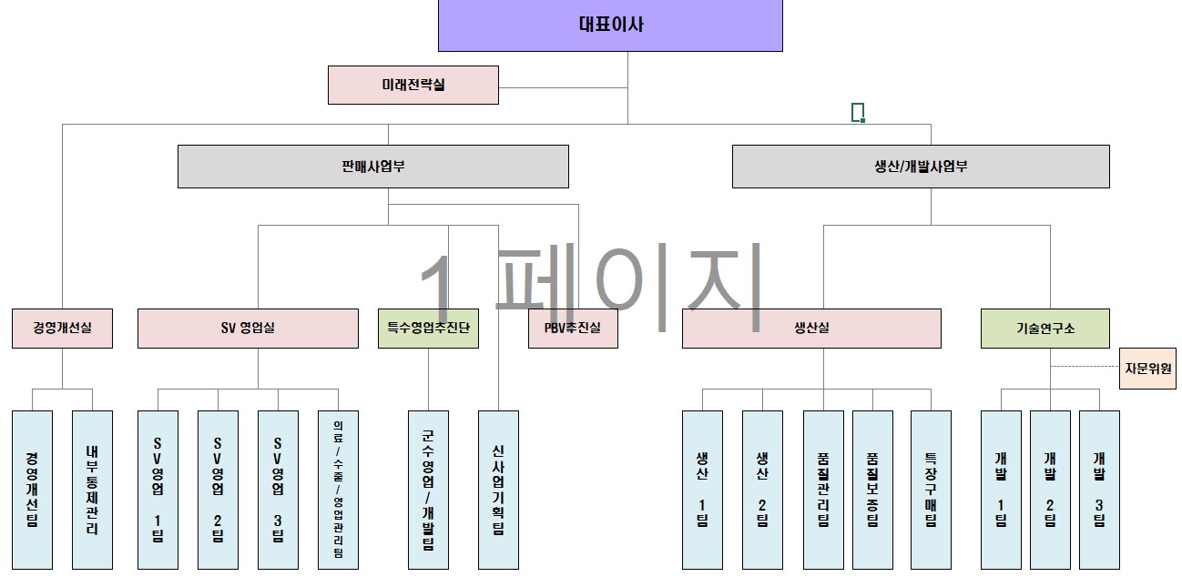 이미지: 조직도_at