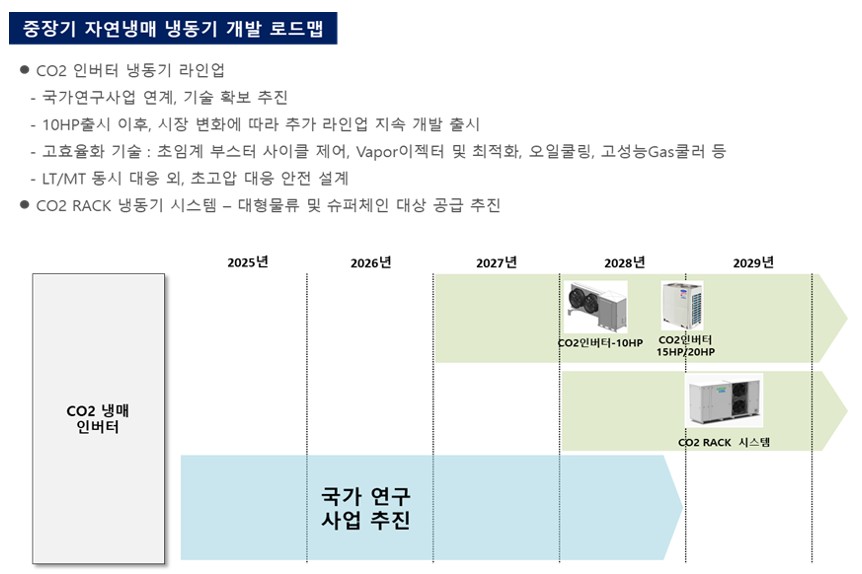 이미지: 중장기 자연냉매 냉동기 개발 로드맵