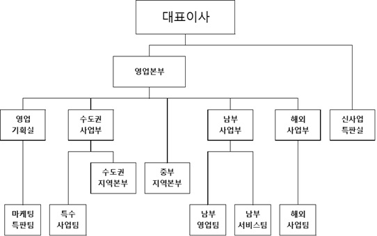 이미지: 판매조직도_aop
